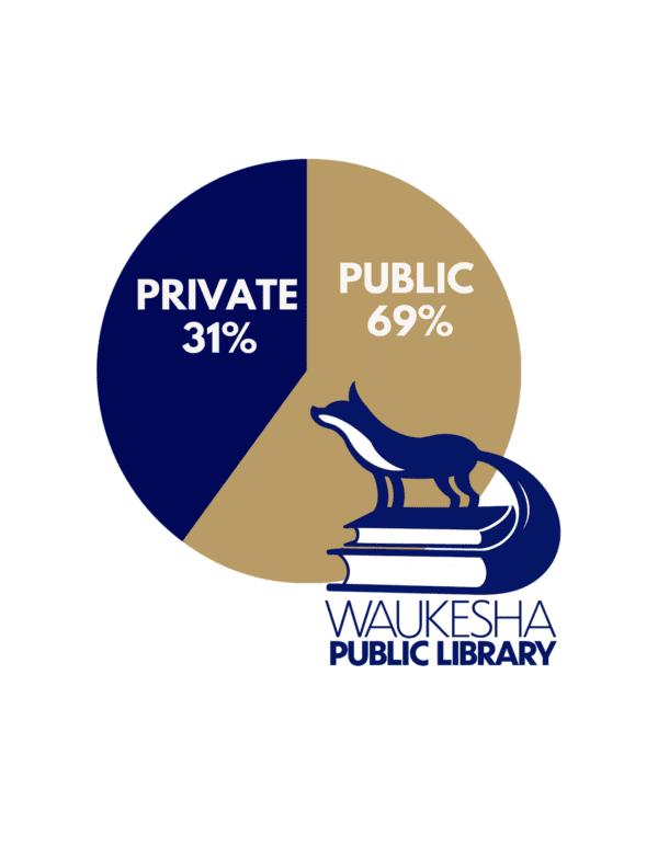 WPL Library Campaign Chart Waukesha Public Library